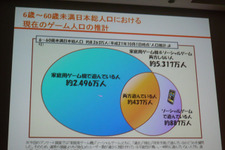 【CEDEC 2010】ゲームブームの山と谷、ソーシャルゲーム成長の原動力とは？～メディアクリエイト代表が語る今後のゲームビジネス 画像