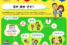 『トモダチコレクション 新生活』Mii達の結婚や子育ての詳細判明、TVCMも2本公開 画像