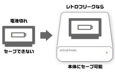 レトロゲーム互換機「レトロフリーク」はセーブ機能を搭載、セーブデータの相互移動やクイックセーブも 画像