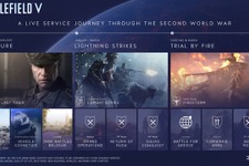 『バトルフィールドV』「Tides of War」における発売以降のコンテンツ展開予定を発表！ 画像