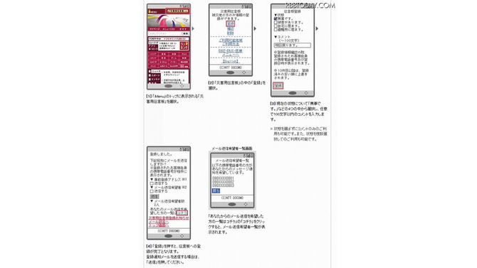 メッセージの登録方法 メッセージの登録方法