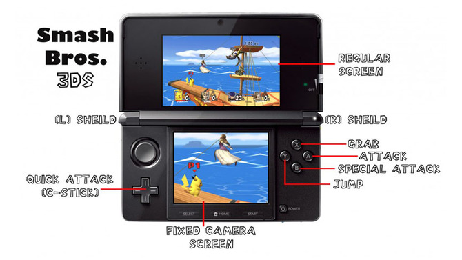 3DS版『スマブラ』は実現可能？海外ファンが想像してみた
