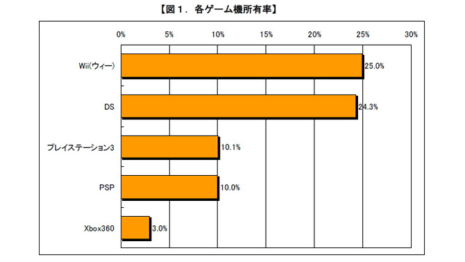 やっぱり任天堂の一人勝ち?―価格.comリサーチ