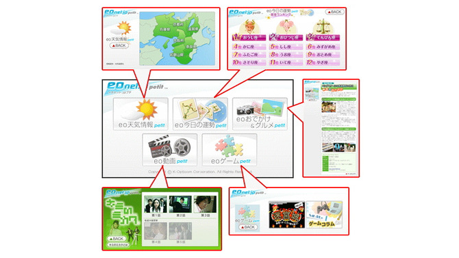 ケイ・オプティコム、Wii向け専用ポータルサイト「eonet.jp petit」を開設