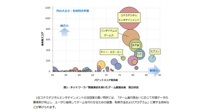 「特許総合力ランキング」スクリーンショット