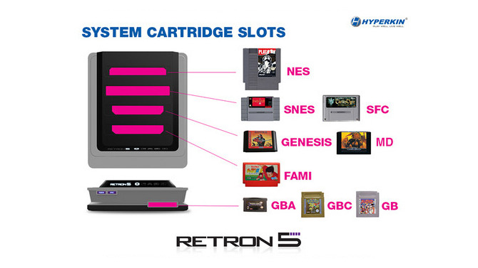 ファミコンやメガドラなど複数のレトロハードに対応した互換機“RetroN 5”の発売日が決定