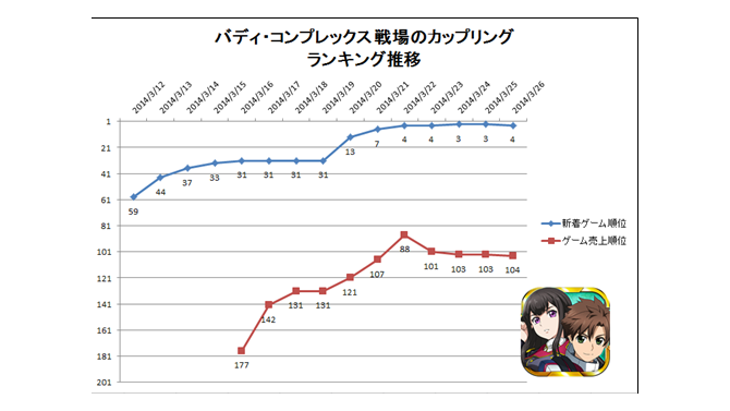 【元ゲームディレクターが読み解くGooglePlayランキング】人気の新着ゲーム無料TOP50・・・『LINEレンジャー』強し（3月23日）