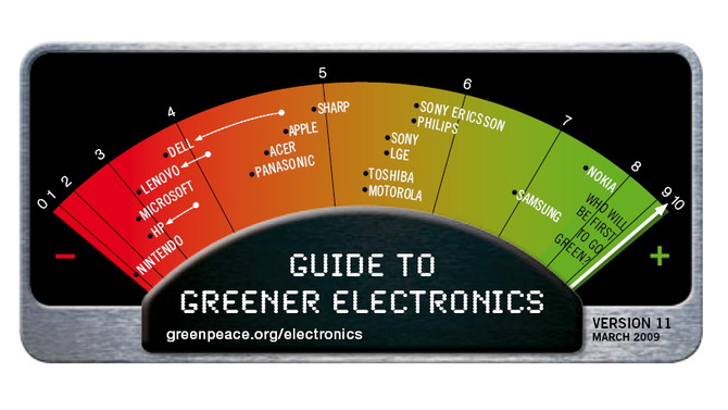 グリーンピース、再び任天堂を最下位評価―グリーン評価ガイド