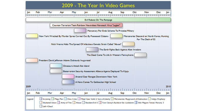 異星人の来襲、シャドウとの戦い、雷電の活躍……ゲームの2009年はどんな年？
