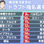 「にじさんじ甲子園」優勝チーム予想アンケ結果発表！樋口楓監督が率いる“VR関西圏立”に期待が集まる