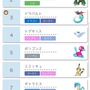 『ポケモン ソード・シールド』9月1日からは上位ポケモンがランクバトルで使用禁止!? シリーズ6から異例の特殊ルールがはじまるぞ