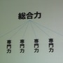 【CEDEC 2009】「安い、早い、美味い」カプコン流開発キーワード