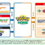 『Pokémon HOME』ヒスイポケモンは送れる？わざはどうなる？『ダイパリメイク』『ポケモンレジェンズ アルセウス』連携対応のQ&A