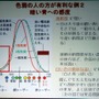 【MSM2009】ソフトウェア開発におけるカラーユニバーサルデザインの重要性