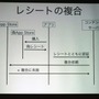 【MSM2009】iPhone、アプリ内課金の可能性を議論