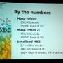 【GDC2010】Biowareが語る超大作RPGをローカライズする手法