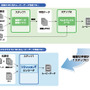 Wiiの動画を高画質に最適化、CRI・MW「シネマスタジオ for Wii」をリリース