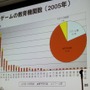 【CEDEC 2010】調査データで浮き彫りにするゲーム開発者の年収、キャリア、学歴	