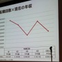 【CEDEC 2010】調査データで浮き彫りにするゲーム開発者の年収、キャリア、学歴	