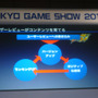 【TGS 2010】カプコン、ハドソン、タイトーなどがiPhoneアプリの取り組みを語る ― 「I Love iPhone」その1