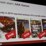 【GDC2011】ゲーム作りの方法を変える・・・スマートフォンで活躍するZynga with Friends