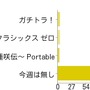 【アンケート結果発表】今週発売の新作ゲーム何を買いますか？（4/18）