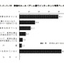 青少年のゲーム機所有率は約9割…内閣府調査 家庭のルール（ゲーム機でインターネット利用ベース）