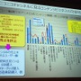 コンテンツ・エコサイクルからビジネスを拡大する「ニコニコ動画」