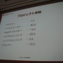 【CEDEC2011レポート】毎日追加！毎週更新！「アメーバピグの作り方」