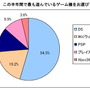 やっぱり任天堂の一人勝ち?―価格.comリサーチ