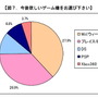 やっぱり任天堂の一人勝ち?―価格.comリサーチ