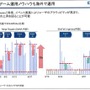 日本型の運営でARPU向上が見られた