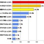 ソーシャルゲームを利用しなくなった理由をすべてお選びください（N=160　複数回答可）