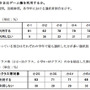 ゲーム機の利用状況