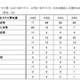 購読紙（最上位クラス）