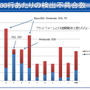 【CEDEC 2012】静的解析ツールがバグを潰し、新人を育てる 