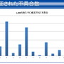 【CEDEC 2012】静的解析ツールがバグを潰し、新人を育てる 