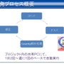 【CEDEC 2012】静的解析ツールがバグを潰し、新人を育てる 