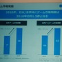 ゲーム産業は成長産業だ