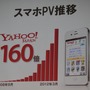 スマートフォンでのPVが大幅に伸びている