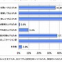 授業に「ゲーミフィケーション」を取り入れたきっかけ