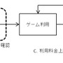 日本オンラインゲーム協会、「スマートフォンゲームアプリケーション運用ガイドライン」を策定