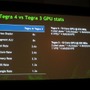 【GDC 2013】Tegra4搭載のモンスター携帯機「Project SHIELD」についてNVIDIAが語った