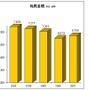 玩具市場は4年ぶりに前年上回る―日本玩具協会調べ