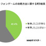 スマートフォンゲームの攻略法に関するWEB検索