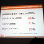 【CEDEC 2013】日本のソーシャルゲームは世界で勝てる！ゲーム先進国と新興国の最新事情とクリエイターにとってのビジネスチャンス