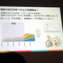 【CEDEC 2013】DAUが教えてくれるサービスの現況とは――決定版：サービスの盛り上がり具合をユーザの数（DAU）から読み解く方法