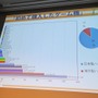 【CEDEC 2013】キーワードは夢、インディー精神、クレージー！フランス人ゲーマーが日本のクリエイターに求めるもの