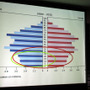 今後、10～20代の人口は確実に減少
