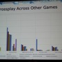 【GDC Next 2013】ユービーアイが貴重なデータで示す家庭用、PC、ブラウザ別のF2Pのユーザー動向や売上の違い